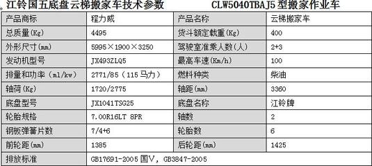 丹東市云梯搬家車選擇全攻略 價(jià)格、廠家、批發(fā)、參數(shù)、圖片一站式解析